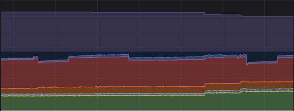 Grafana's Memory Graph